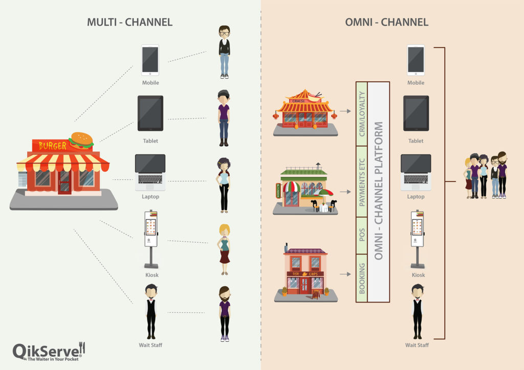 QikServe-Multi-Omni-Channel