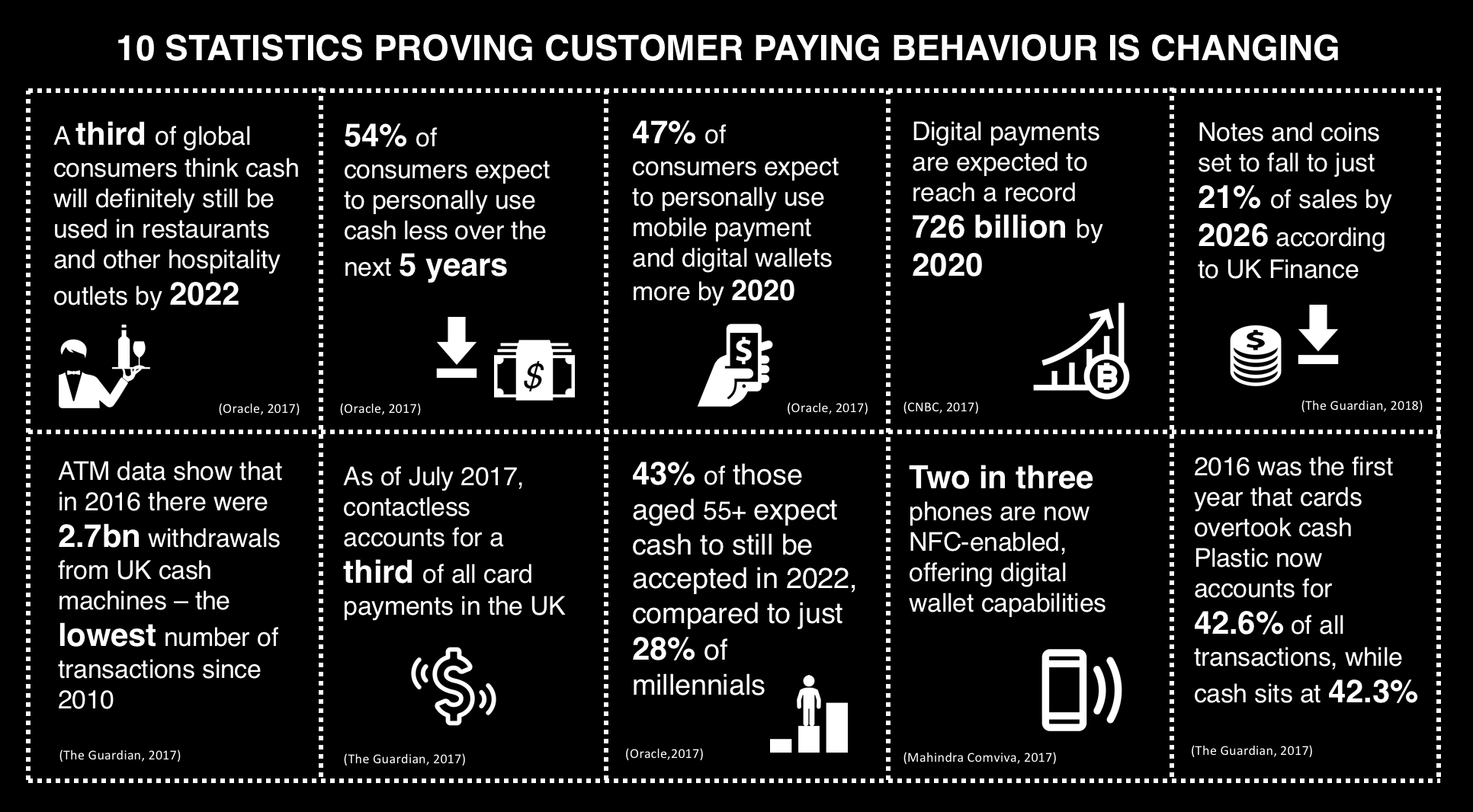 10 statistics proving customer paying behaviour is changing