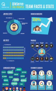 team facts and stats infographic