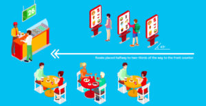 kiosk positioning guide