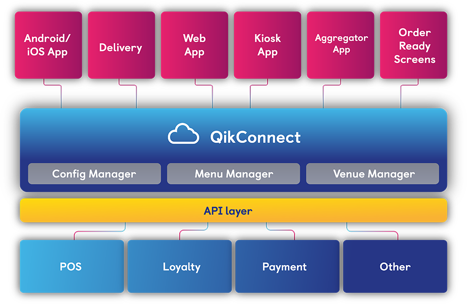 qikconnect integration layer